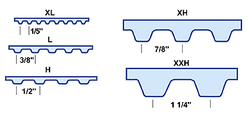 timing belt cog