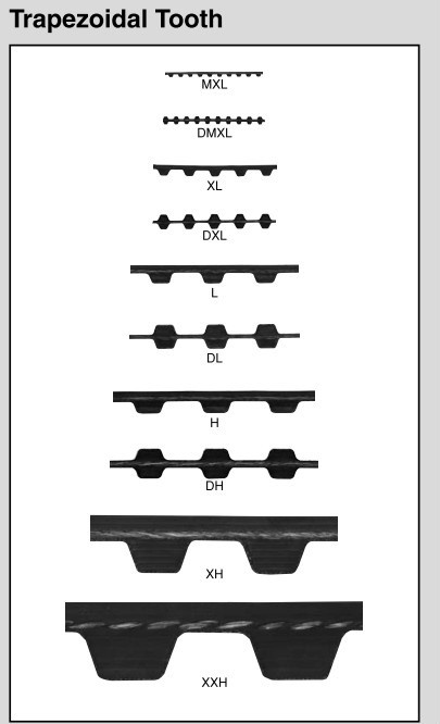 Timing Belt