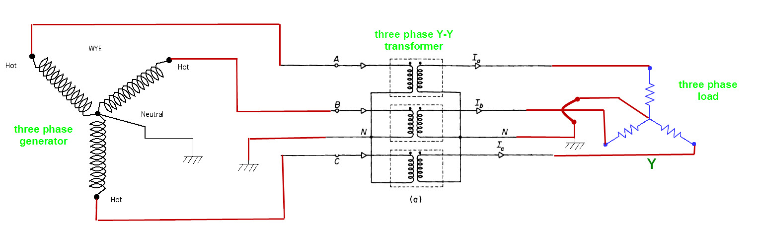 Х 3 х 6 0 схема. Схема заземления генератора 220 вольт. Схема подключения заземления к генератору. 3х фазный Генератор схема. Схема генератора 380 вольт.