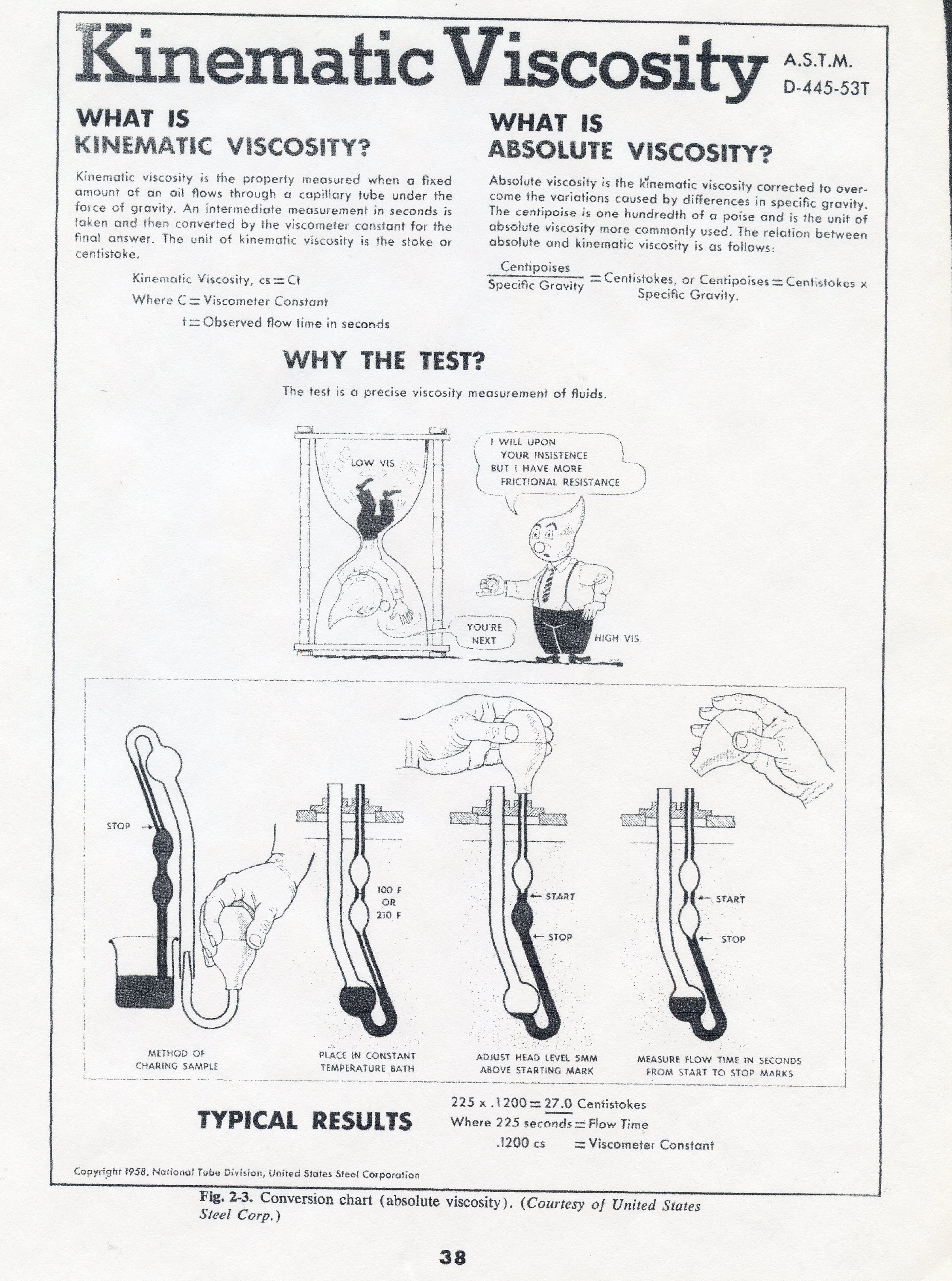 kinematic viscosity conversion calculator