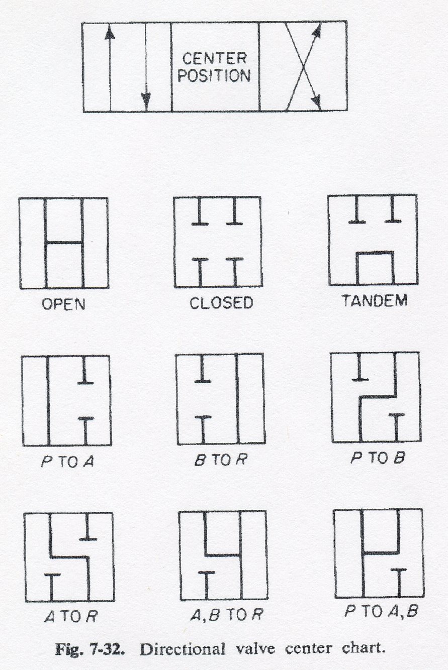 Directional Valve