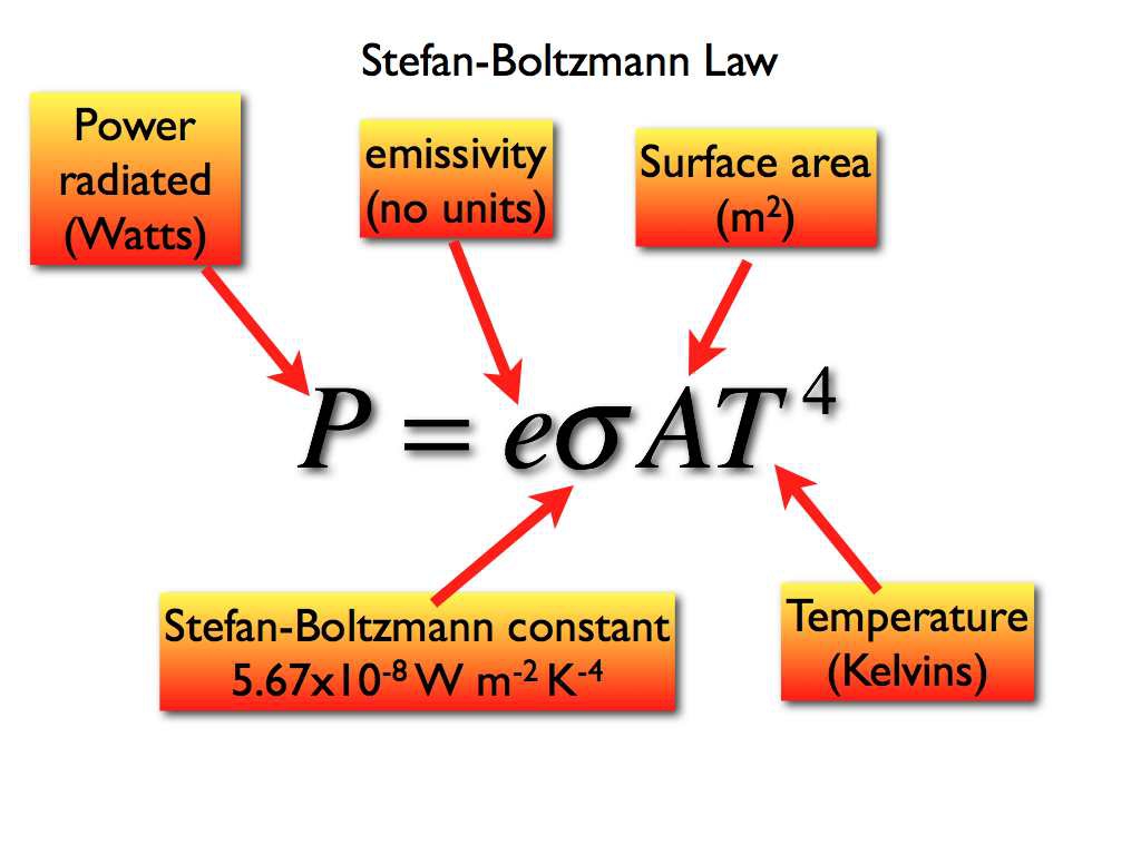 Constante De Stefan Boltzmann