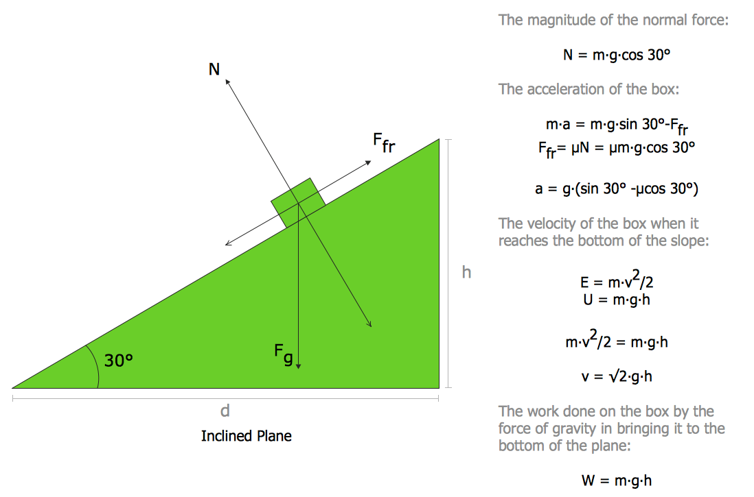 Course guide. Физика diagram. Force diagram in physics. Free body diagram of physics. Create physics diagram.